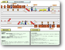 配置図・警備実施要領