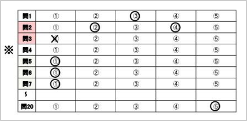 試験用解答用紙の例