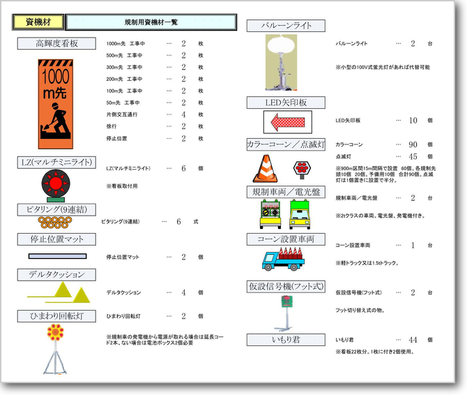 資機材拾い出し